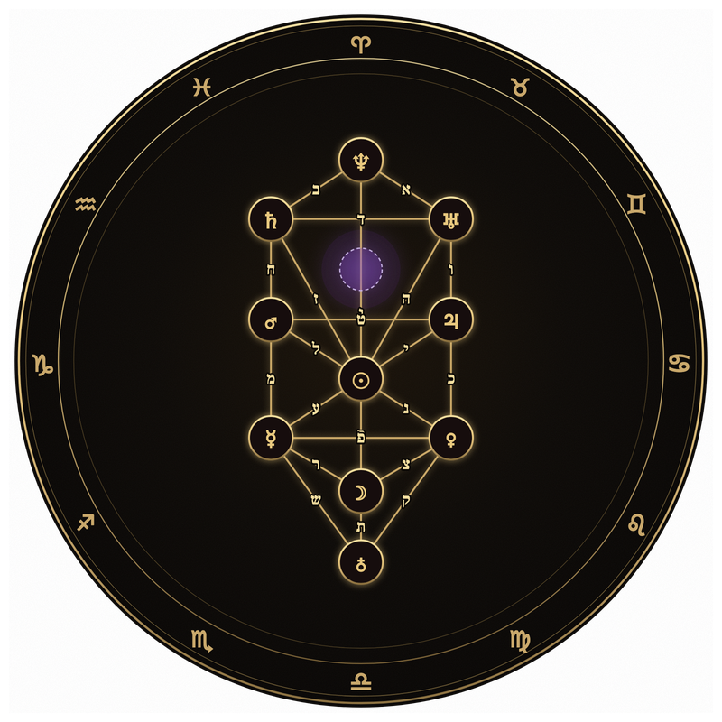 Emblema del Árbol de la Vida — Grimorio de Daat